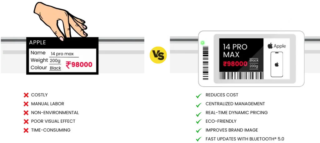 Could E Paper Technology Be the Future of Digital Signage?