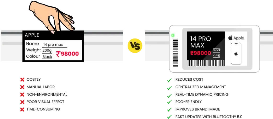 Could E Paper Technology Be the Future of Digital Signage?