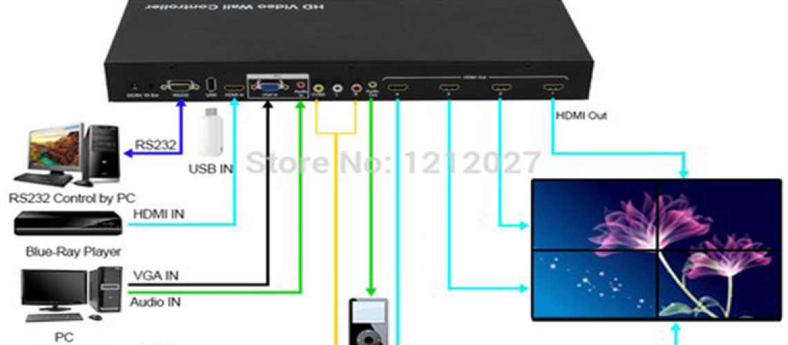 Video Processor